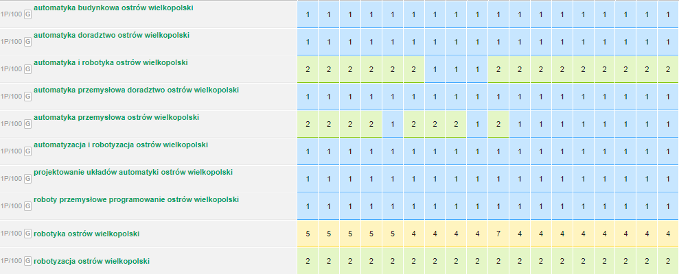 case - automatyka przemyslowa