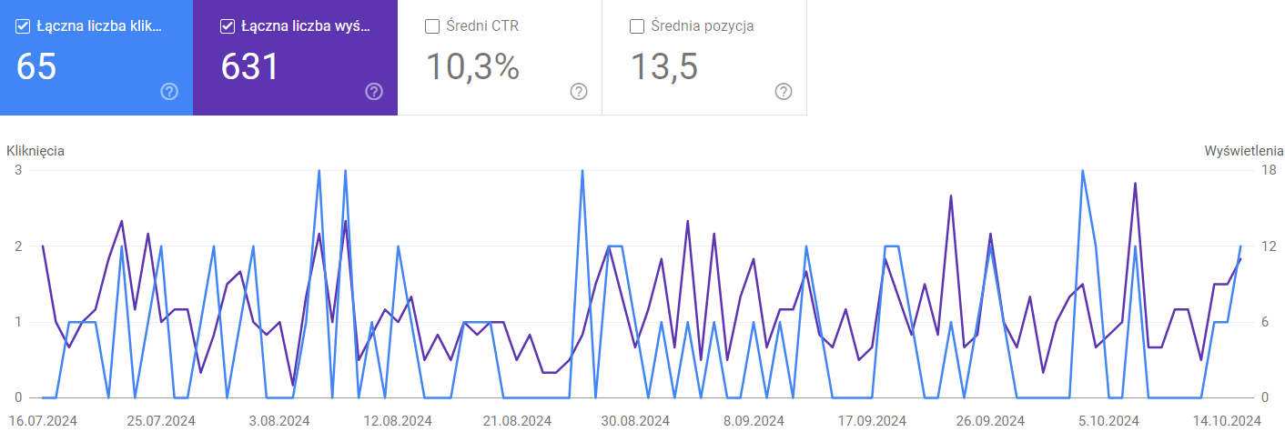 case study wyniki gsc